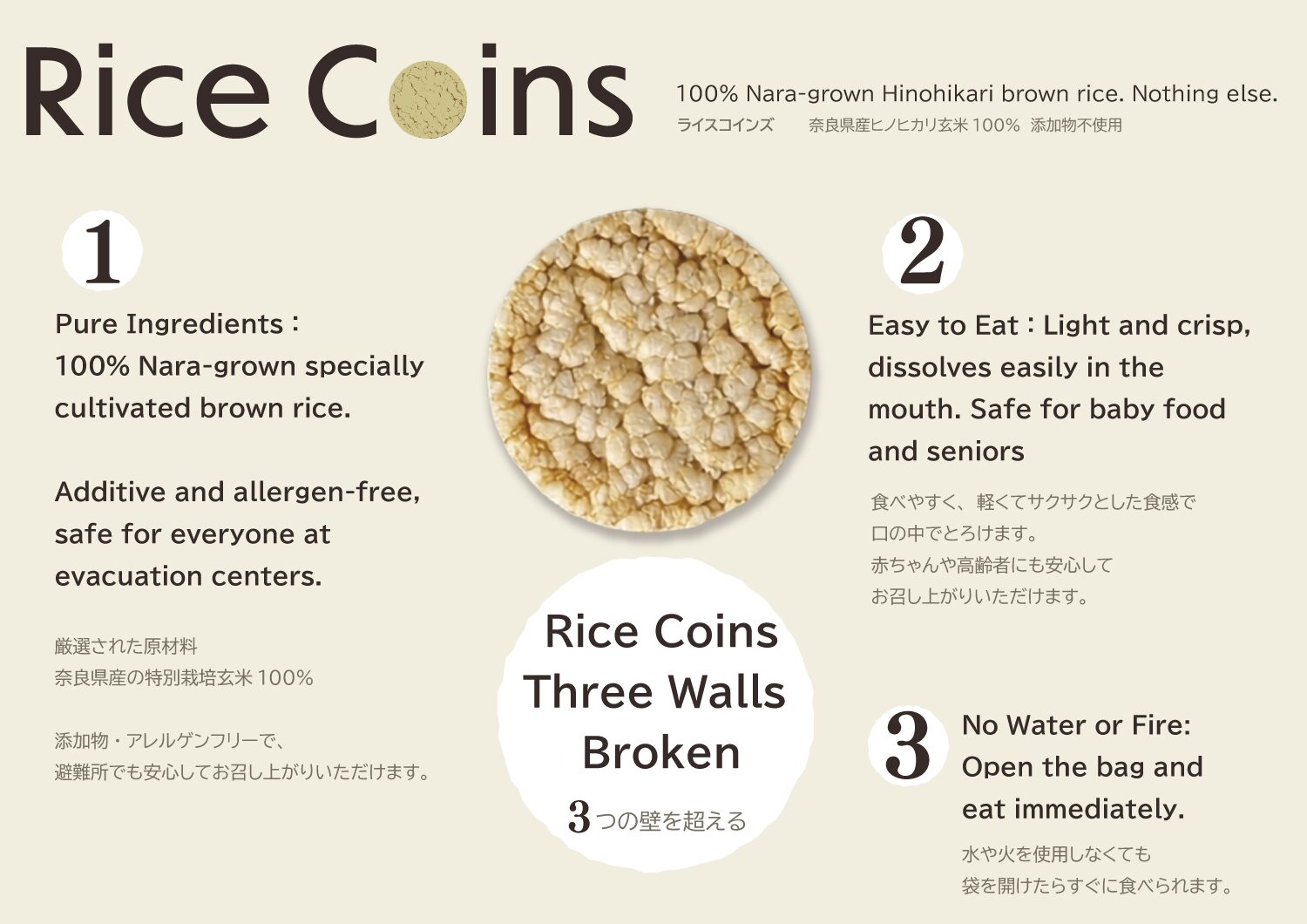 Rice Coins(ライスコインズ)merit NO.1